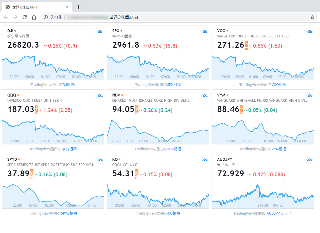 世界 の 株価 リアルタイム Ch225 旧世界の株価リアルタイムチャート